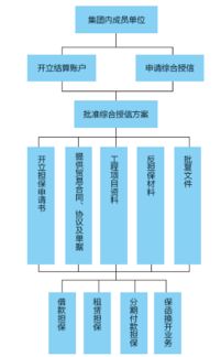 担保与再担保业务的关联与意义
