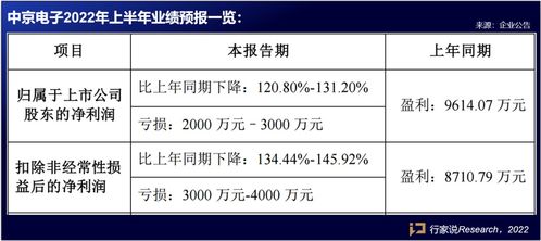 Mini/Micro LED再进一步 12家LED相关企业上半年业绩预告解析与担保业务透视