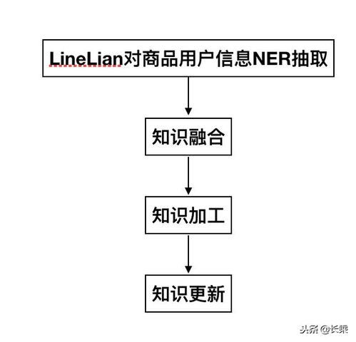 AI产品再出发 给产品和CEO们的建议——以再担保业务为例