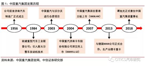 板块高景气叠加自身降本增效，中国重汽业绩稳增可期',\n