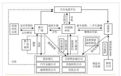汽车金融产品已成趋势，突破与创新迫在眉睫——再担保业务的角色重塑